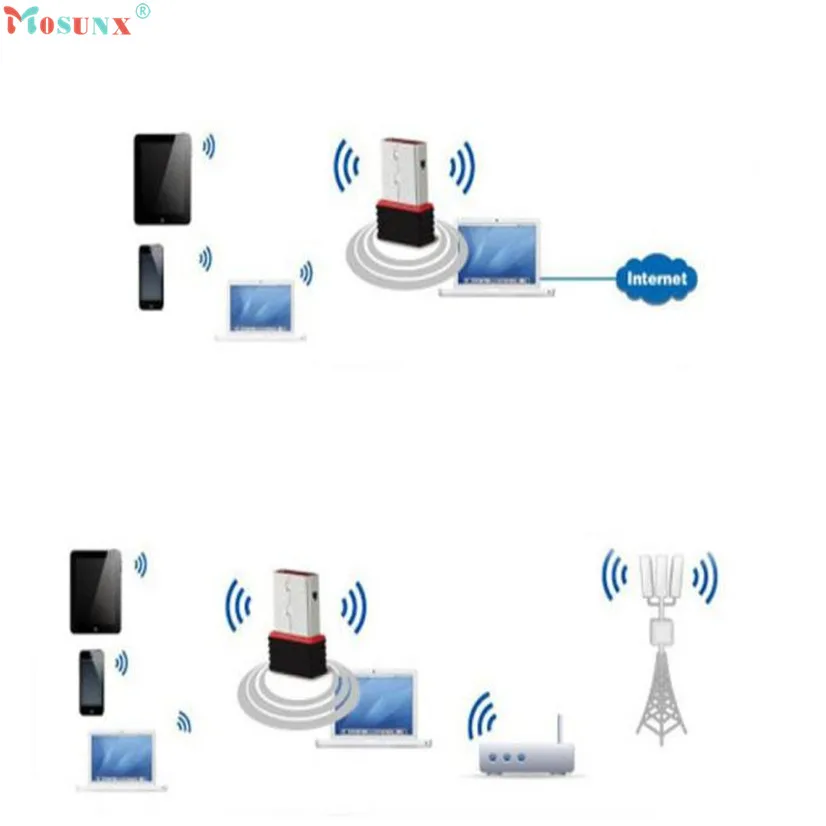 Беспроводной USB-адаптер 150 Мбит/с Wi-Fi 802.11n 150M сетевая Lan-карта Z7 MOSUNX Futural Digital высокое