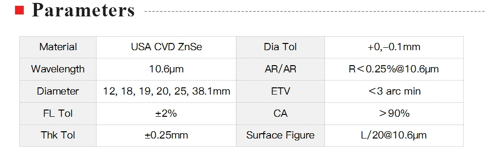 Фокусирующая линза CVD ZnSe из США Диаметр 12 15 18 19,05 20 25 FL 38,1 50,8 63,5 76,2 101,6 127 мм для CO2 лазерный станок для гравировки и резки