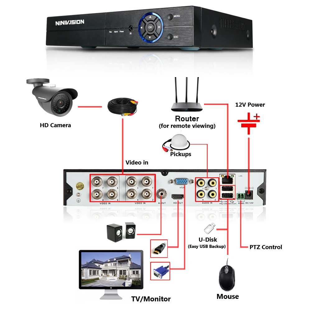 Домашняя 8-канальная система видеонаблюдения DVR AHD 1080P 2 0 мегапикселей улучшенная
