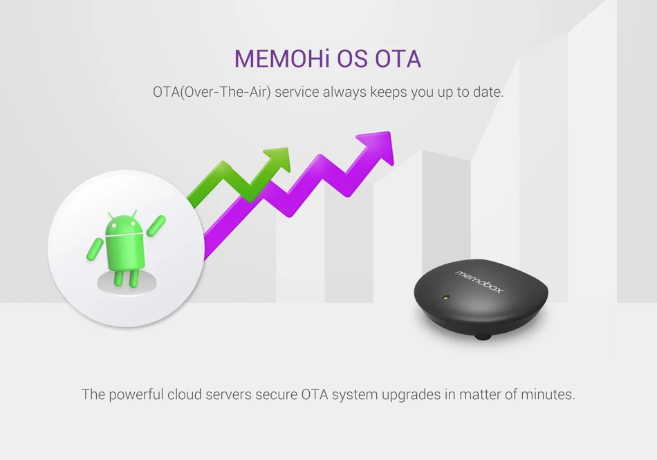 Memobox 2E Android 6.0 Smart ТВ Box Поддержка memohi OS/ota обновления/двойной App Store/DIY IP ТВ список канала/Vedio поиск media player