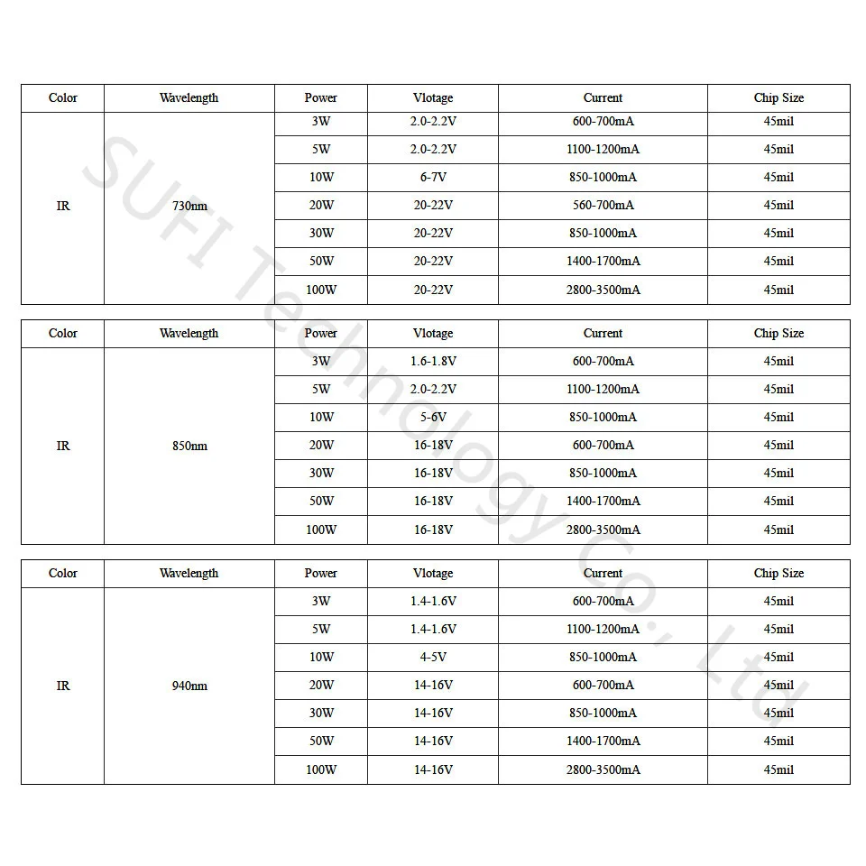Светодиодный чип IR 730nm 850nm 940nm Светильник W 5W 10W 20W 30W 50W 100W|Подвесные лампочки| |