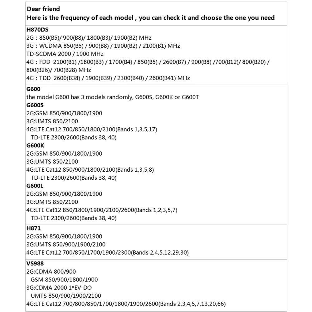 Разблокированный мобильный телефон LG G6 H870DS 64 Гб/H871 32 Гб четырехъядерный двойной 13 МП камера 821 одна/две sim-карты 4G LTE 5,7 дюйма