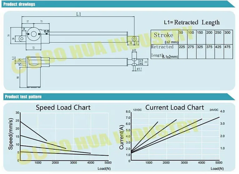 12 V/24 V 50 мм(2 дюйма) Линейный микропривод, электрический линейный привод, тяги 5000N/500 кг/1100LBS, Телевизор Лифт, индивидуальный штрих