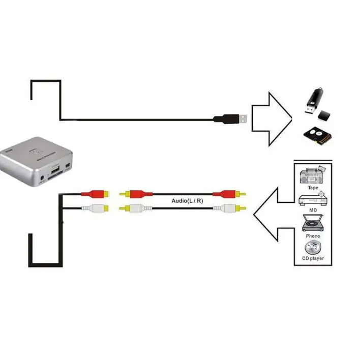 Аудио рекордер аудиозахват преобразователь USB старое Аналоговое искусство винил