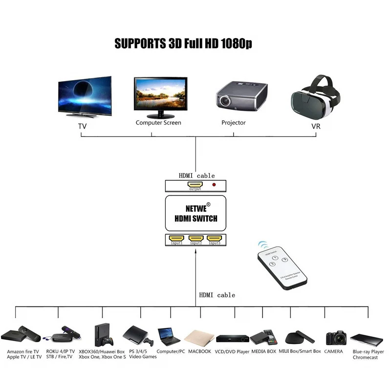 3X1 Hdmi Splitter 3 Port Hub Box Auto Switch In 1 Out Switcher 1080P Hd 1.4 With Remote Control For Hdtv Xbox360 Ps3 Project|Адаптеры AC/DC|