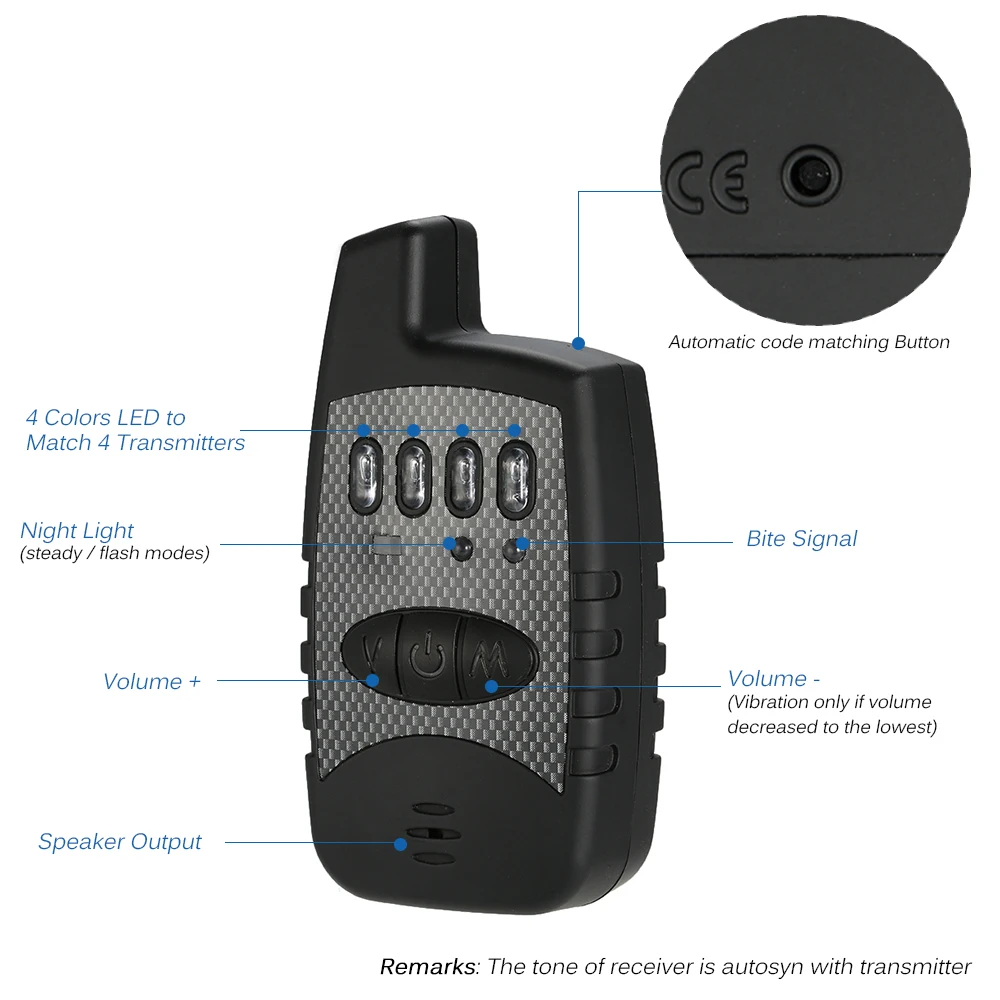 Lixada Новый беспроводной 4 + сигнализатора поклевки для рыбалки набор индикатор