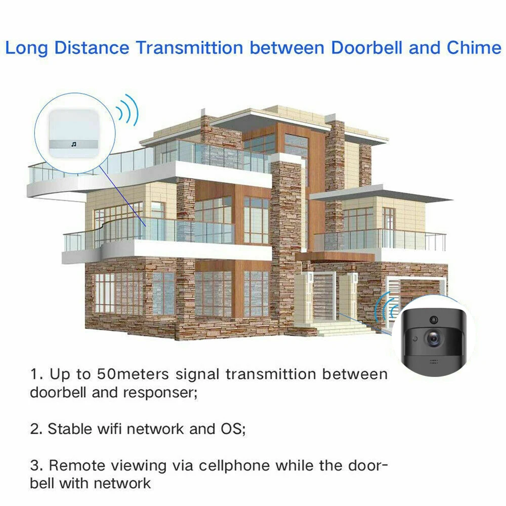 Wi-Fi беспроводной видеодомофон двусторонний разговор 32G Смарт дверной звонок Камера Безопасности HD