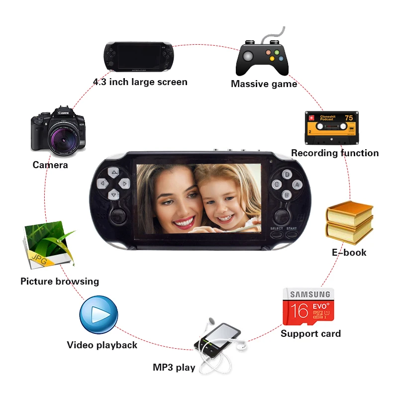 PAP Red Dot II plus 4 3 &quotпортативная игровая консоль 64Bit Gameta 16G 16 Гб PMP Оборудование для PSP