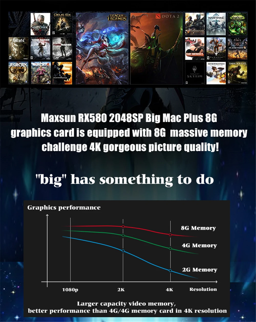 Видеокарта MAXSUN видеокарты rx 580 2048SP Big Mac 8G GDDR5 256bit AMD 7000MHz 1168 MHz-1284 MHz HDMI+ DP* 3+ DVI RX580
