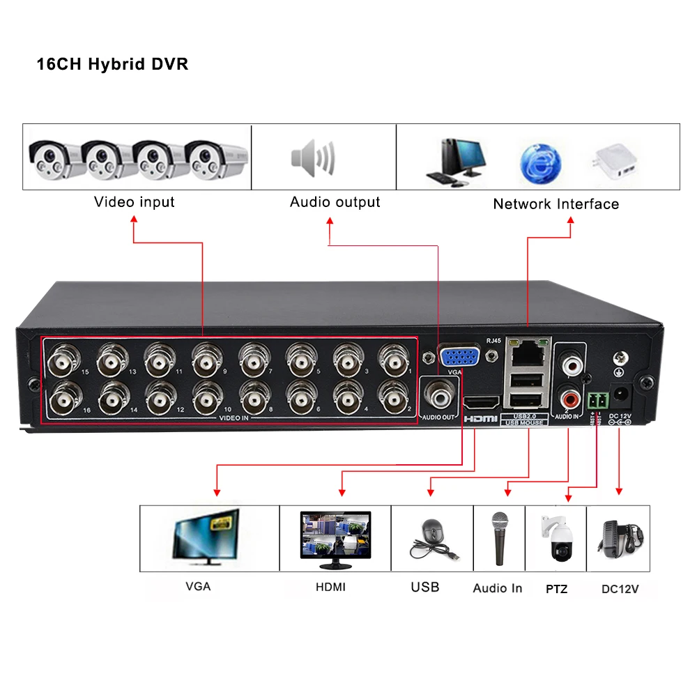 Камера видеонаблюдения 5-в-1 16 каналов DVR AHD 1080P 1080N HDMI Wi-Fi | Безопасность и защита