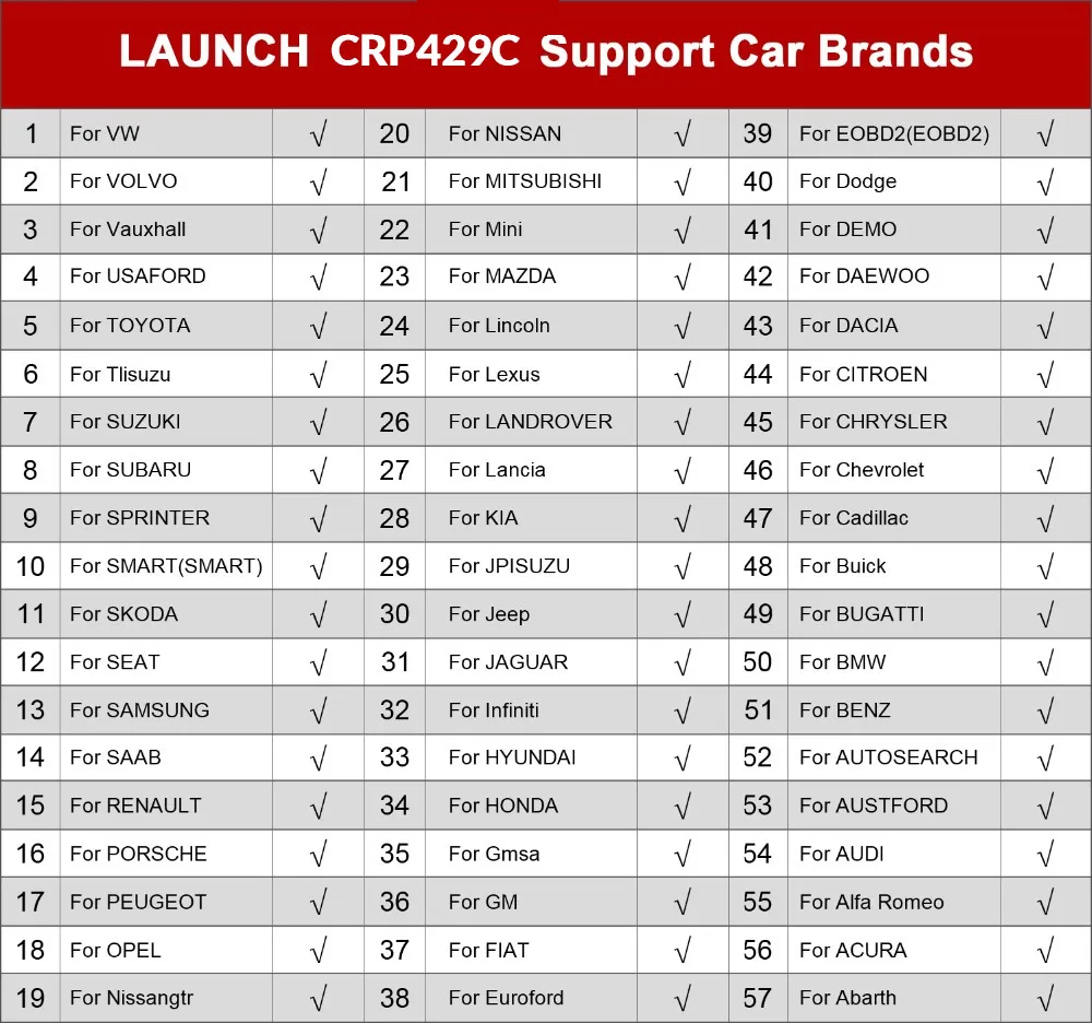 LAUNCH X431 CRP429C OBD OBD2 Code Reader Сканер для 4 системы диагностики+ 11 Функция сброса CRP429 сканирующий Инструмент лучше CRP129