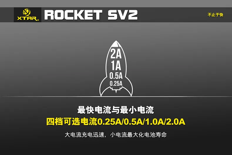 3 в 1 XTAR SV2 зарядное устройство с ЖК-дисплеем автомобильное зарядное устройство быстрое зарядное устройство для Ni-MH Li-ion16340 18650 22650 26650 32650