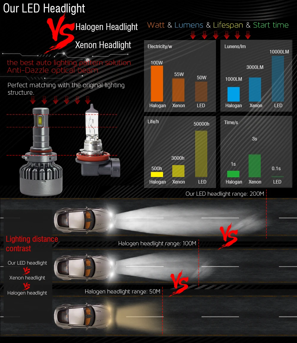 Cawanerl H4 H7 светодиодный головной светильник лампы 100W 10000LM/Комплект Высокая Яркость 6000K 12V H8 H9 H11 9005 HB3 9006 HB4 9007 H13 автомобильный светильник налобный фонарь