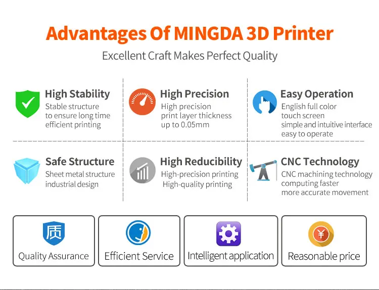 Маленький настольный 3d Принтер Abs Pla нити высокой точности домашнего