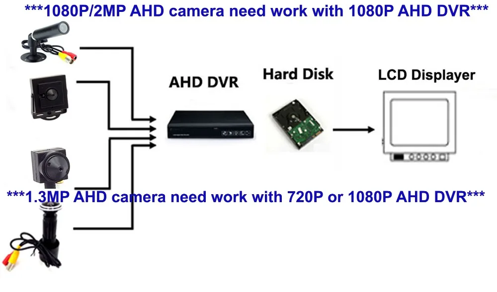 CNDST Мини Пуля HD 1080P AHD камера мини Домашняя безопасность Surevillance CCTV 2MP Выходная