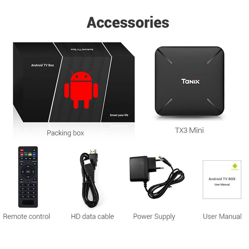 Tanix TX3 мини L ТВ коробка Android 7 1 Amlogic S905W 2 ГБ Оперативная память + 16 Встроенная 2.4g WiFi 100