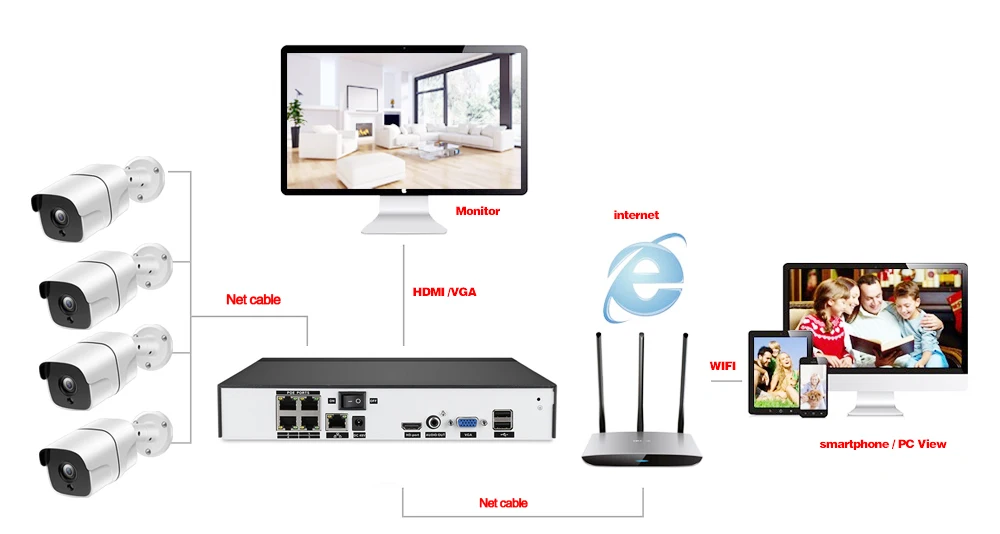 H.265 4CH 5MP POE Комплект системы видеонаблюдения безопасности до 8ch NVR наружная Водонепроницаемая ip-камера наблюдения сигнализация видео P2P мобильный вид