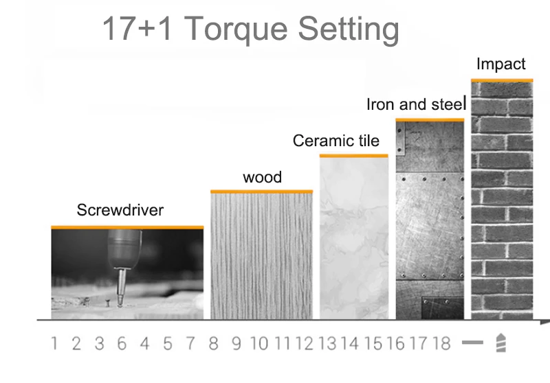 Toolstrong 12V 20N. М DC мобильное Мощность литий-ионный Батарея Аккумуляторная дрель Мощность Ударная дрель мини furadeira TSL-1504B