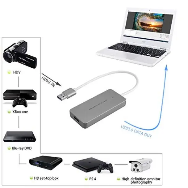KuWFi адаптер видеозахвата карта захвата игры HDMI в USB ключ Full HD 1080P видео аудио адаптер устройство захвата конвертер