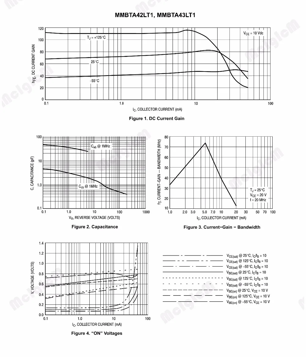 MCIGICM 100 шт. MMBTA42 SOT 23 1D MMBTA42LT1G высоковольтные транзисторы|high voltage transistor|transistor high
