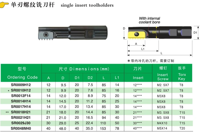 Internal thread milling rod internal cold metric thread milling cutter m12 combing cutter single blade indexable SR thread