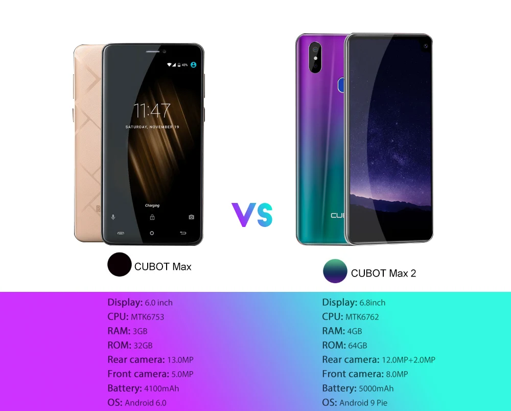 Смартфон Cubot Max 2 с восьмиядерным процессором 19:9, 5000 мА/ч, 4 ГБ, 64 ГБ, MT6762, смартфон 6,8 '', капля воды, 4G LTE, Face ID, две камеры type-C