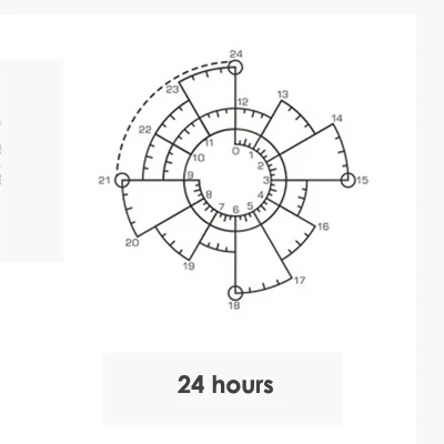 1 шт. Время Торт Chronodex светочувствительное уплотнение креативное время чистая печать для дневника DIY украшение дома - Цвет: 24hours