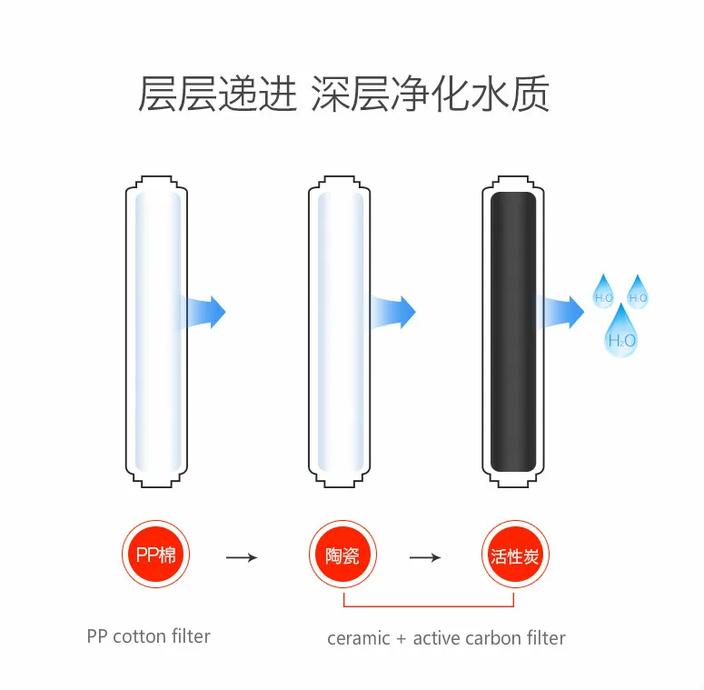 Известный прямой очиститель для питьевой воды с 2 фильтрами уровня фильтр