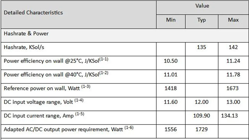 Equihash Miner Antminer Z11 135k Sol/s ZCASH Miner Mining ZEC ZEN лучше чем Innosilicon A9 Antminer S9 S11 S15 Z9