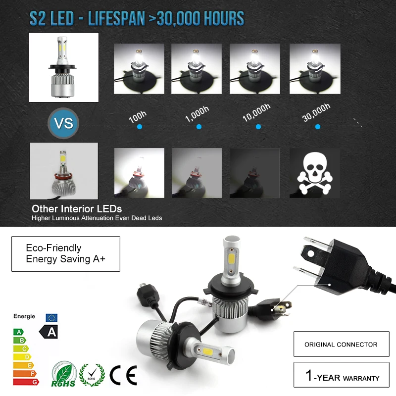 Светодиодный налобный фонарь OKEEN 2 шт. S2 H4 H7 H11 H1 72 Вт светодиодный 9005 9006 H3 9012 H13 COB