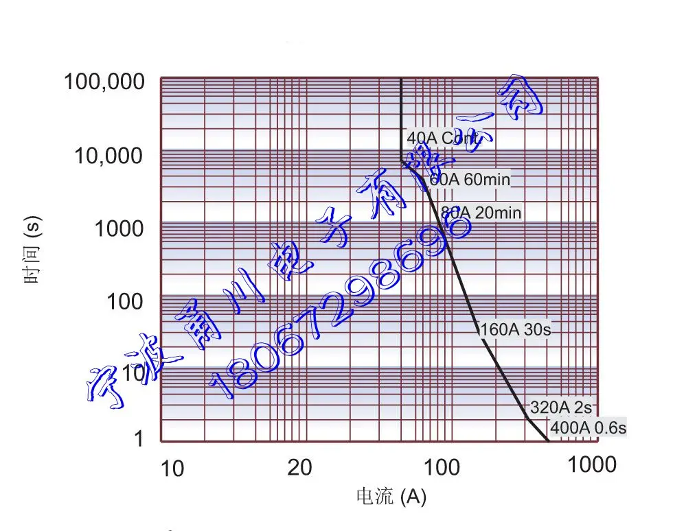 DC 12V24V реле высокого напряжения постоянного тока контактор для CEV40C 750VDC фотоэлектрический источник питания