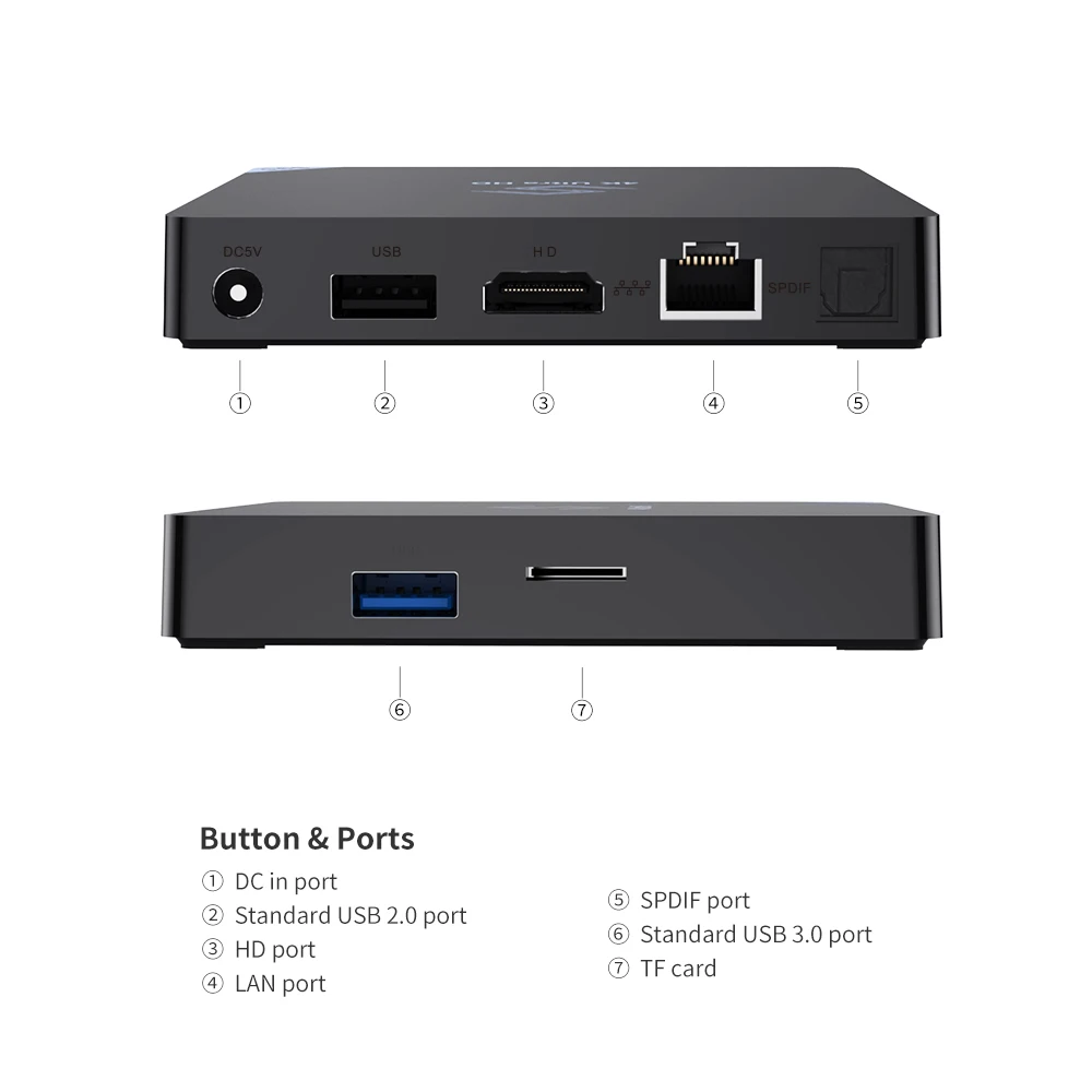 S95 TV Box Android 8.1 Amlogic S905X2 4GB LPDDR4+ 32GB 2.4GHz+ 5.8 GHz WiFi BT4.0 Support 4K H.265 Set Top Box Media Player
