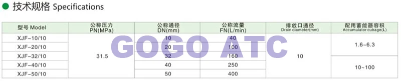Высокое качество запорный клапан Φ/10 M72 * 2 номинальный диаметр 50 мм