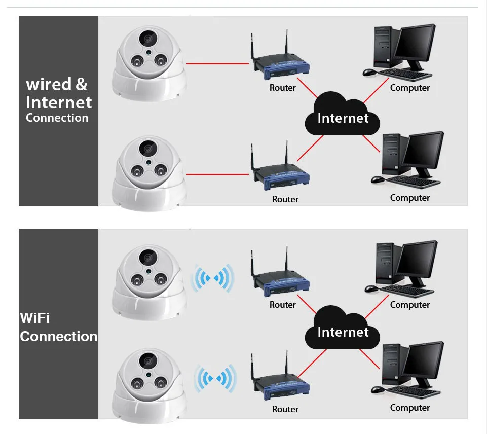 1080P Wifi IP купольная камера для внутренней безопасности Беспроводная CCTV 720P камера наблюдения ночного видения Yoosee приложение SD карта петля записи