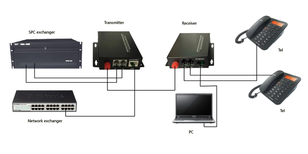 16 каналов PCM голосовой телефонный оптоволоконный оптический медиаконвертер с
