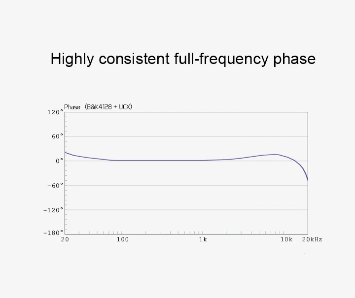 Moondrop благословение общественного шаблон 1 кольцо 4 Железный Пять блок HiFi наушники-вкладыши
