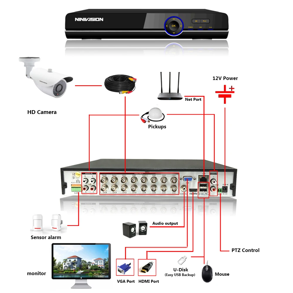 Камера видеонаблюдения 16 каналов 1200TVL SONY CCD белая каналов|security camera set|video surveillance