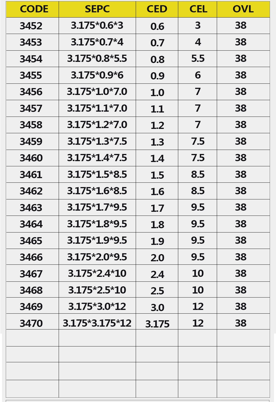 HUHAO 10 шт./лот 0,6-3,175 мм Оловянное покрытие Кукуруза Концевая фреза фрезерные долота ПХБ Концевая фреза ЧПУ фрезы 3,175 мм режущие инструменты