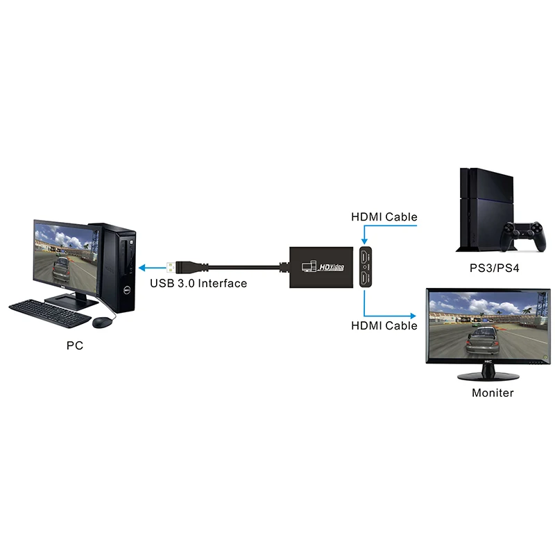 Видеопреобразователь 1080P HD для захвата видеоигр USB 3 0 двойной HDMI совместимый