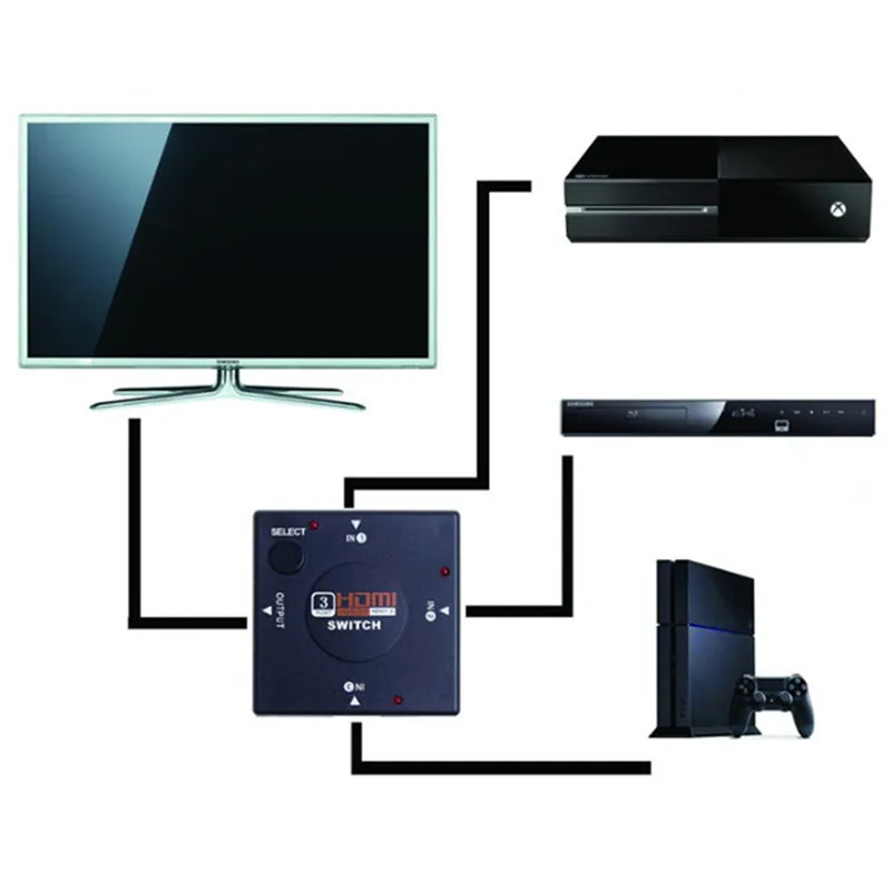 1 шт. HDMI сплиттер 3/5 порт HDMI Коммутатор HDMI порт 1080P 3 вход 1 выход 4K адаптер для xbox 360 PS3 PS4 Android HDTV
