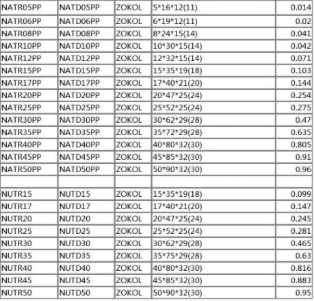 NUTR25 подшипник ролика кулачковый 25*52*25 мм|Подшипники| |