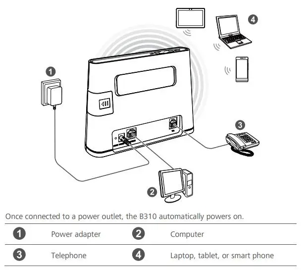 Wi Fi роутер huawei b310 беспроводная точка доступа 4g с внешней антенной lte rj45 CPE для