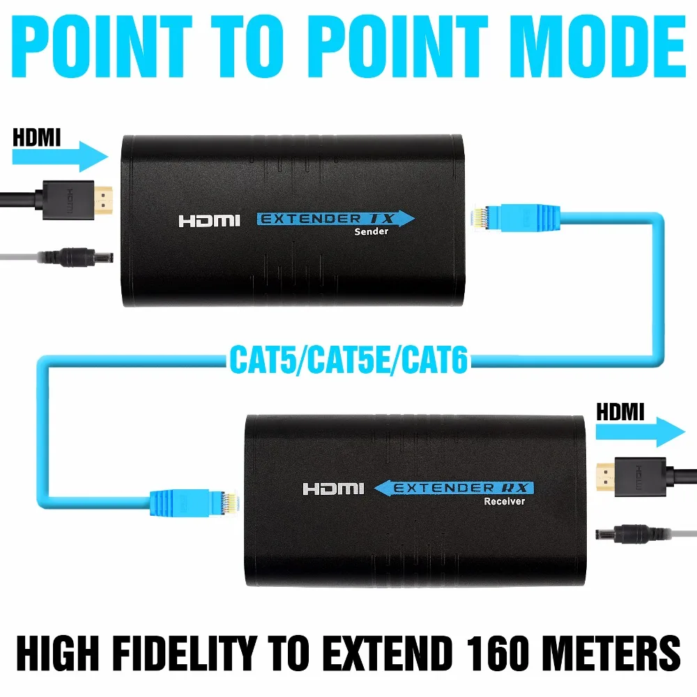 IP/TCP UTP/STP HDMI удлинитель поддержка каскада мульти-приемник максимум 253 шт RX 1080 P Full HD