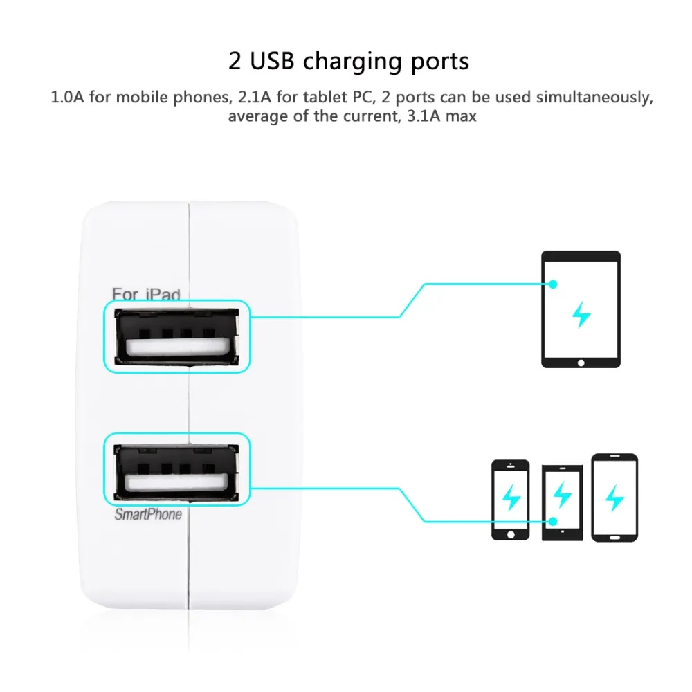 USB Зарядное устройство ЕС plug 2 порты Попутчики Max 3.1A для iPhone 7/7 Plus/6 /6s/6s Плюс/iPad/samsung