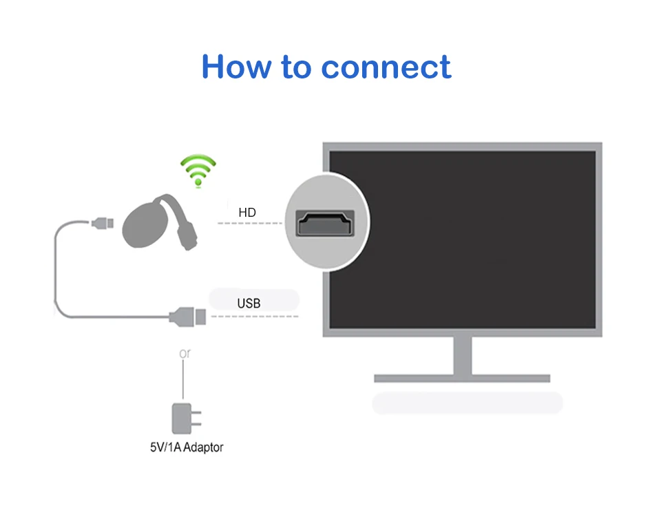 Для DLNA для netflex miracast tv Stick беспроводной ключ для andriod для google home для chromecast для hdmi wifi для cromecast