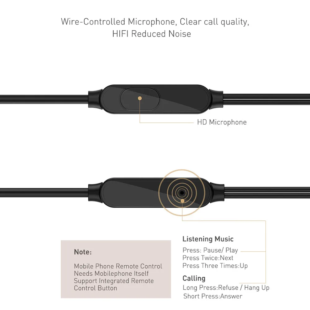 Lamyik High HiFi Earphone Earbuds Bass In-ear Earphones With Microphone Universal For 3.5MM AUX Smartphone apple Xiaomi Sony | Электроника
