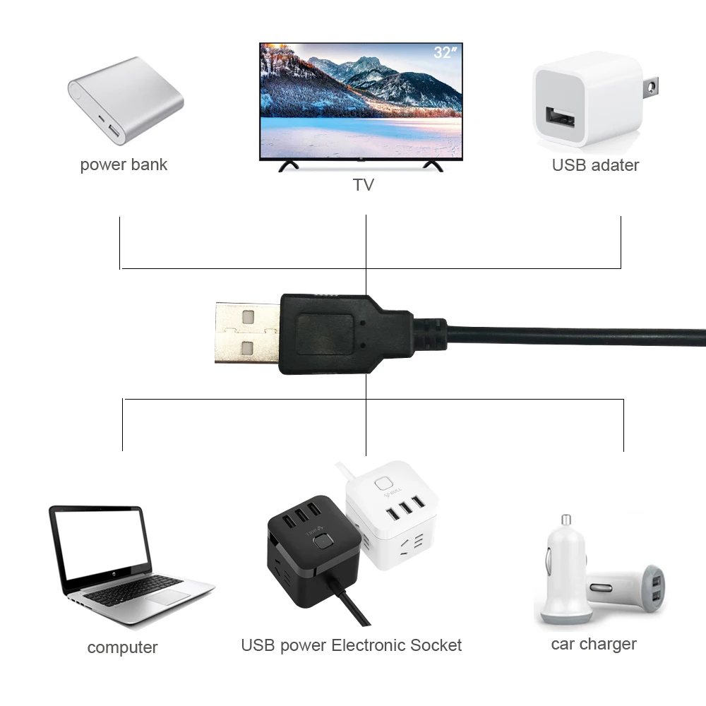 20 клавиш USB Led RGB контроллер DC 5V RF музыкальный звуковой сенсор пульт
