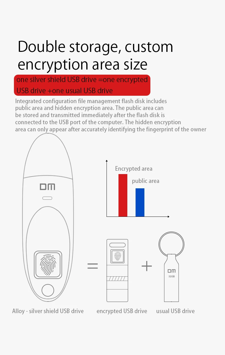 DM PD065 высокоскоростной USB флеш-накопитель Распознавание отпечатков пальцев зашифрованная usb-флешка 32 Гб 64 ГБ флеш-накопитель безопасная память Usb 2,0 диск