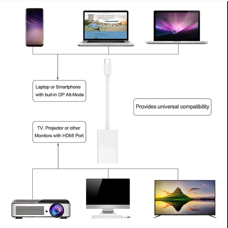 Адаптер конвертер 4K USB C Type 3 1 папа мама совместимый с HDMI|Кабели VGA| |