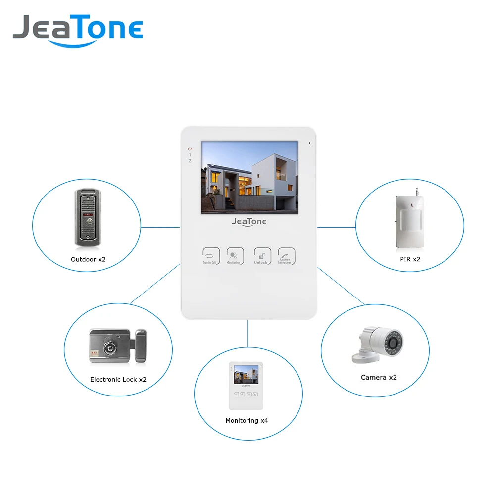 JeaTone 4 &quotсенсорная кнопка внутренний монитор Видео дверной телефон звонок